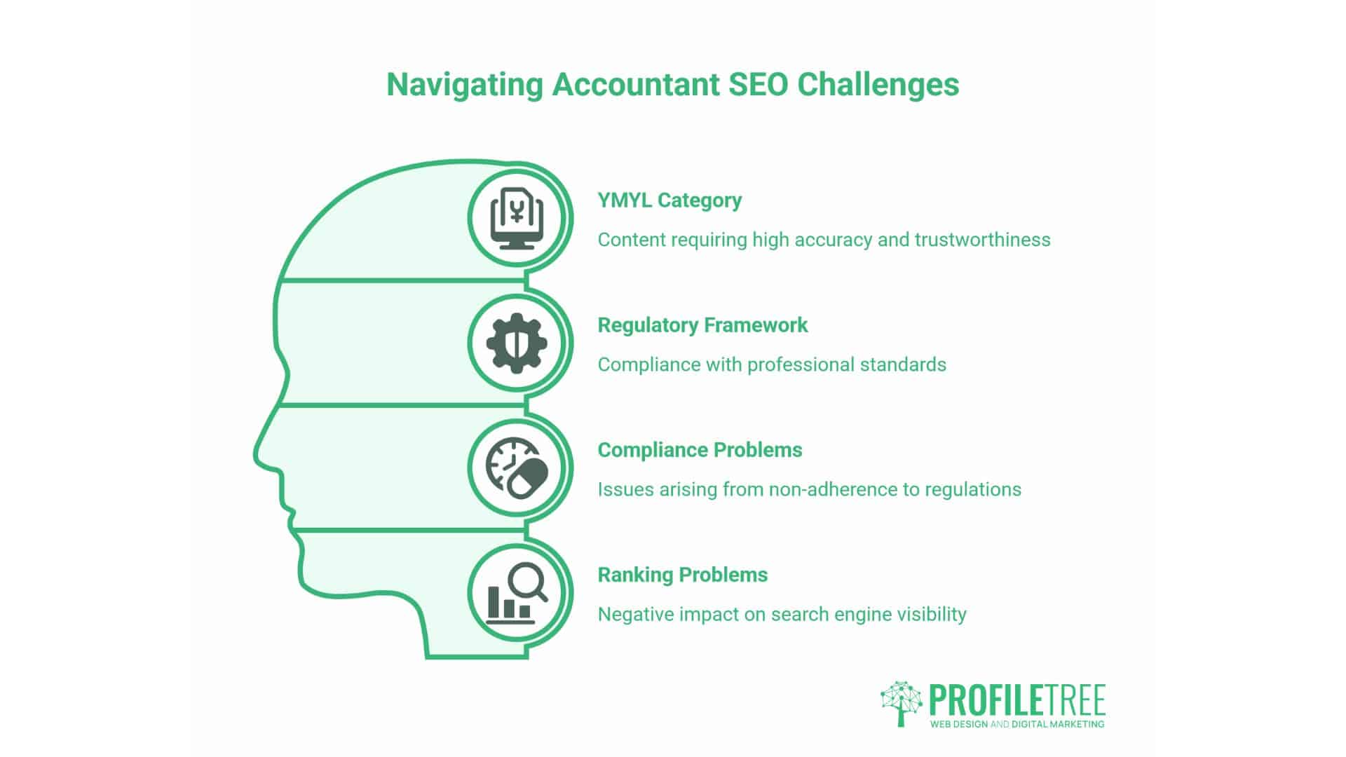 SEO for Accountants