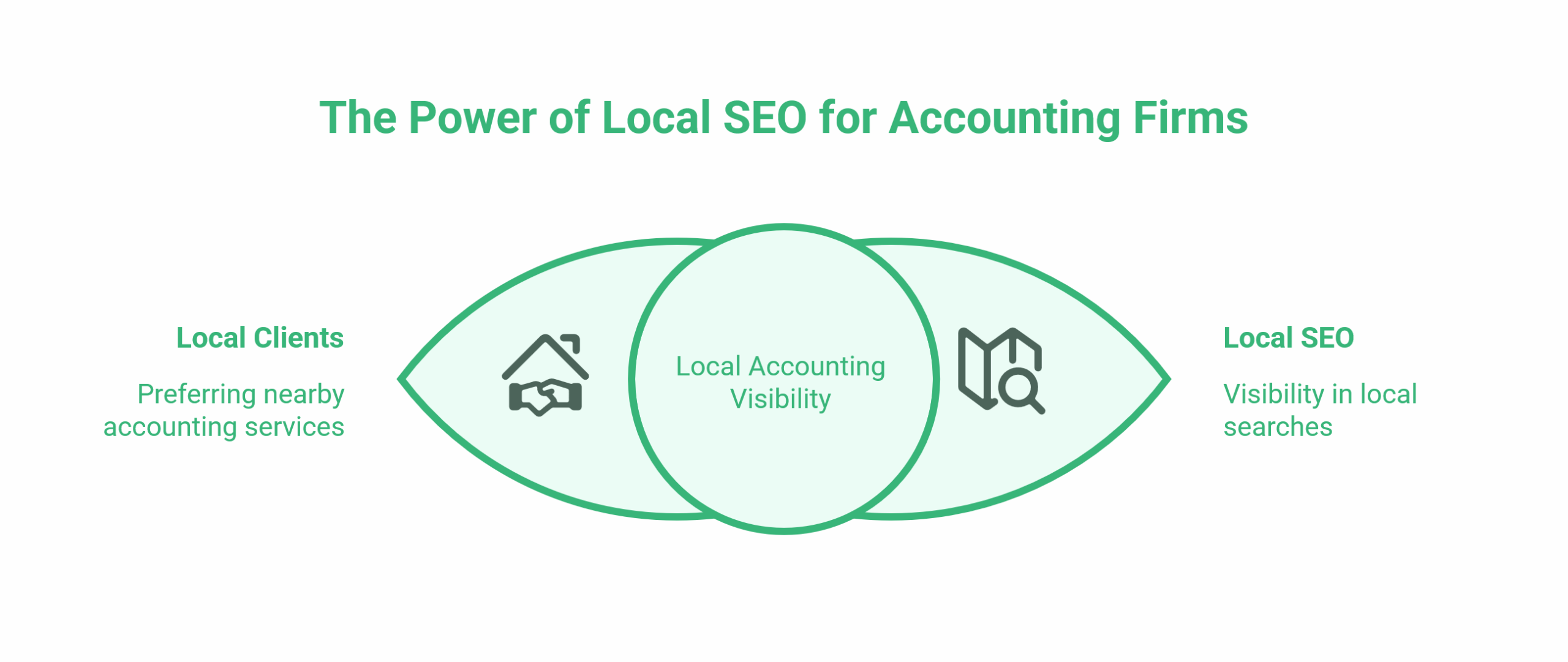 SEO for Accountants

