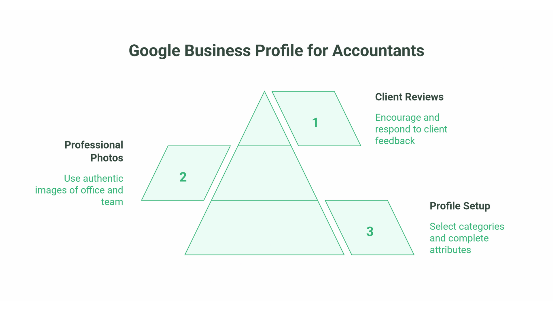 SEO for Accountants