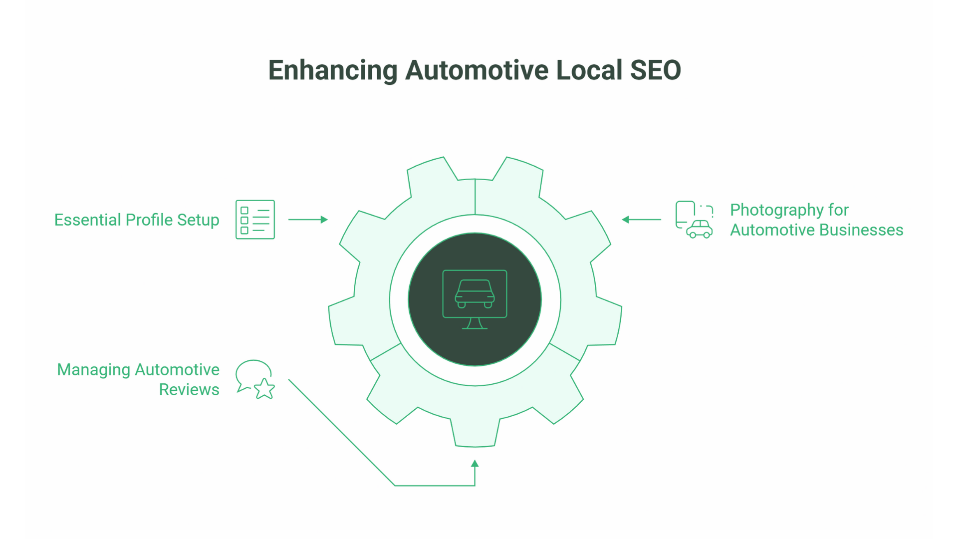 SEO for Car Dealers