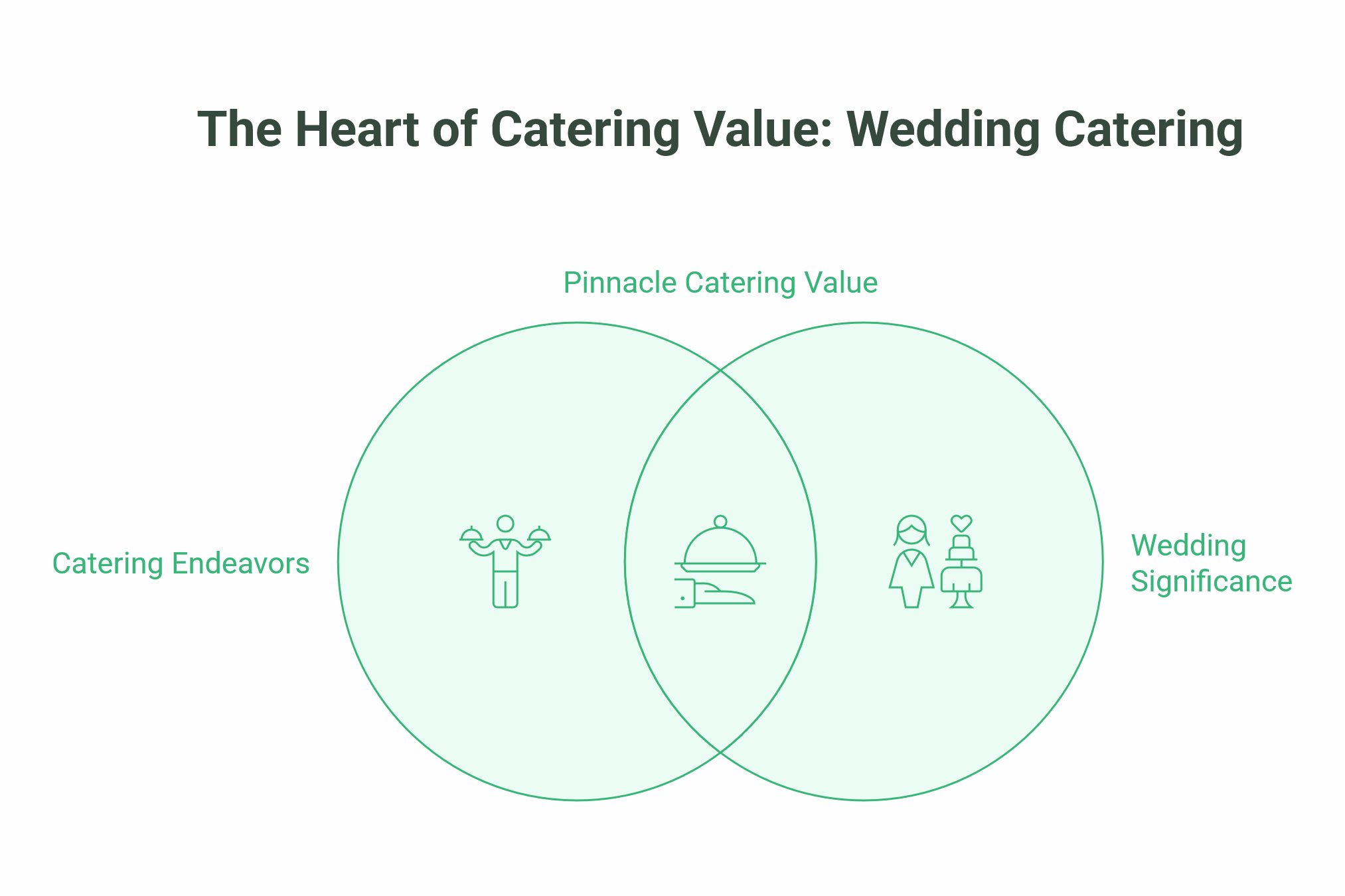 SEO for Caterers