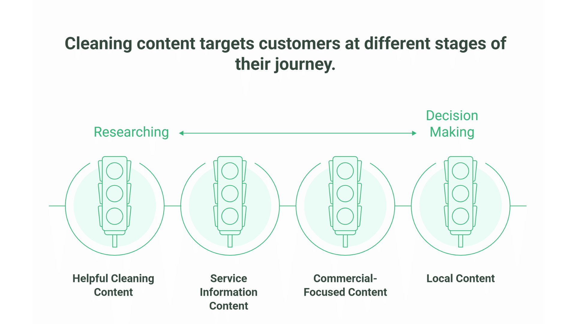 SEO for Cleaning Companies