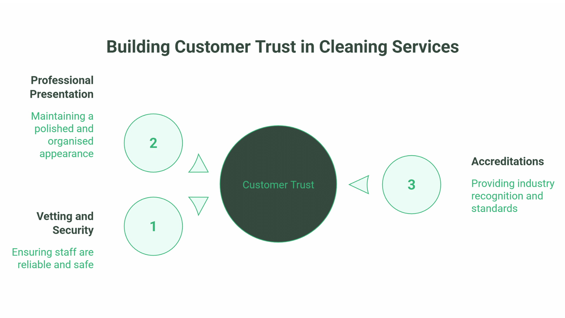 SEO for Cleaning Companies
