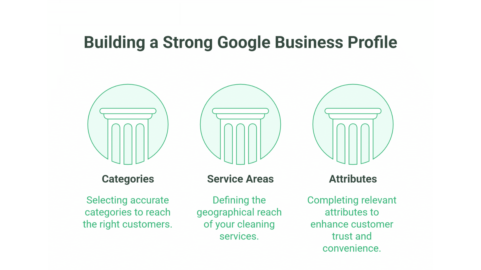 SEO for Cleaning Companies