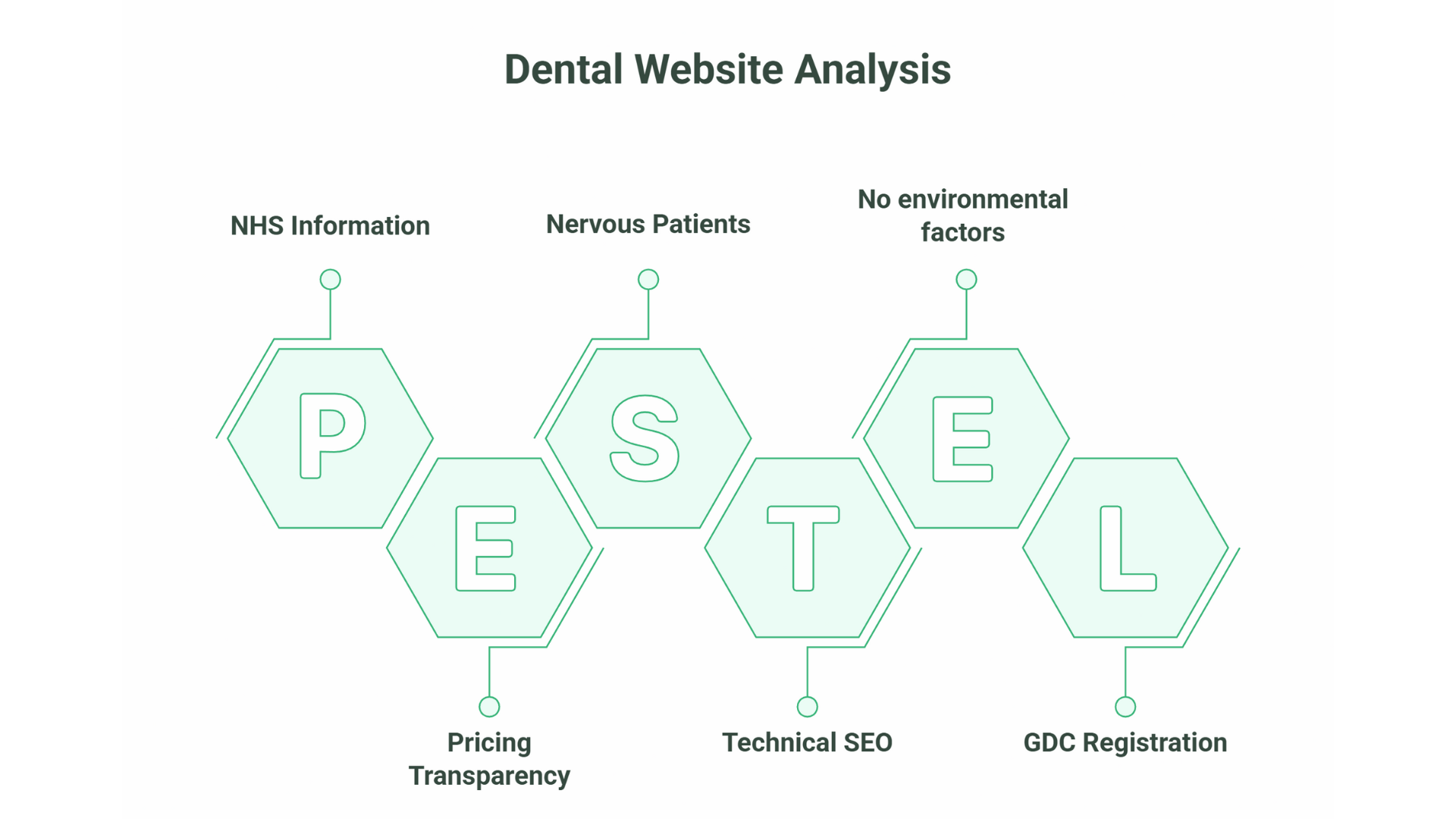 SEO for Dentists