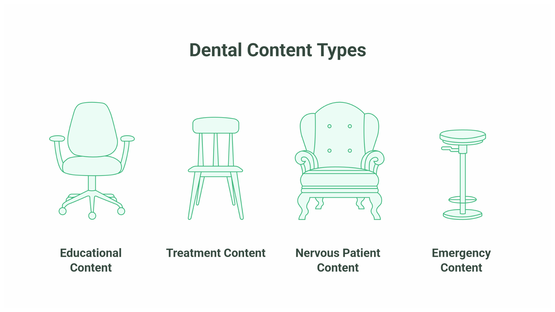 SEO for Dentists