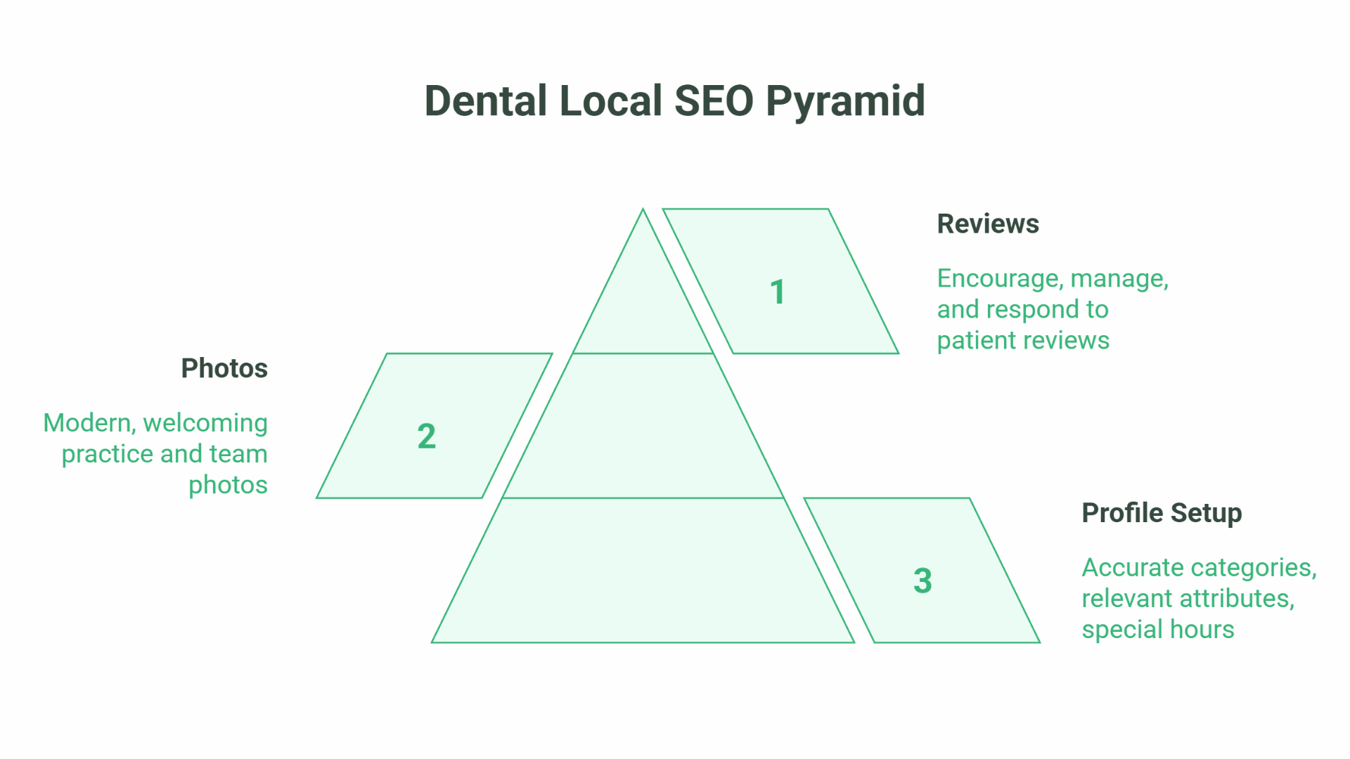 SEO for Dentists