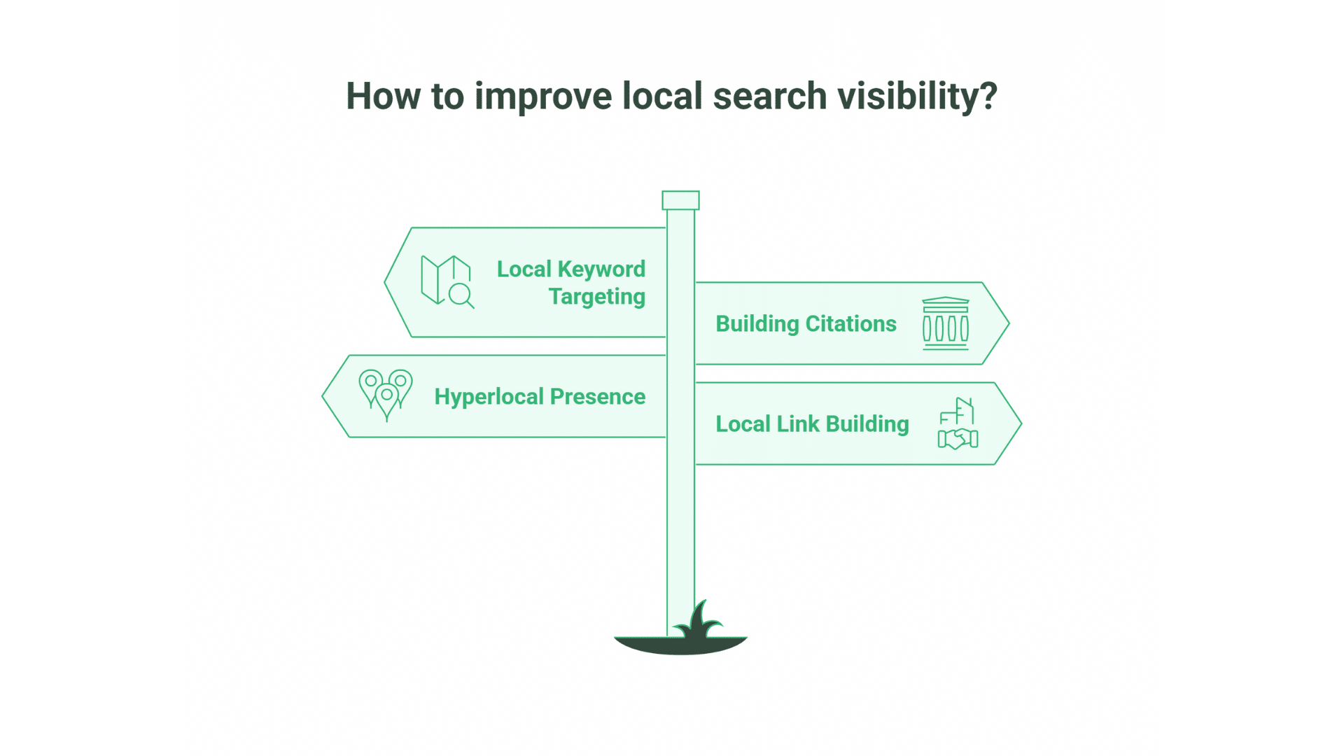 SEO for Driving Instructors