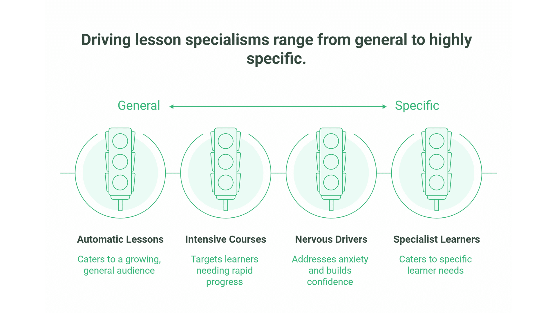 SEO for Driving Instructors