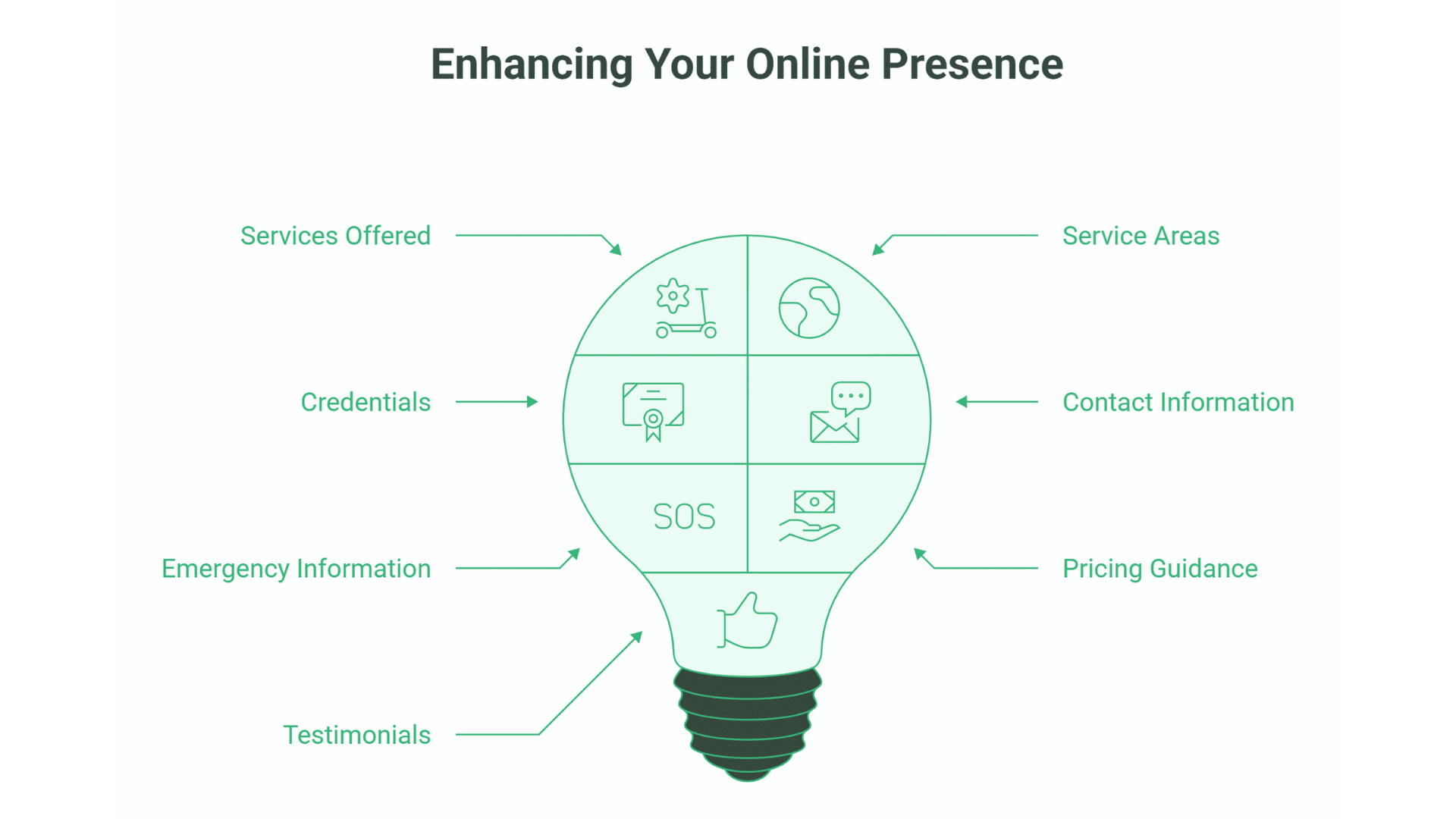 SEO for Electricians