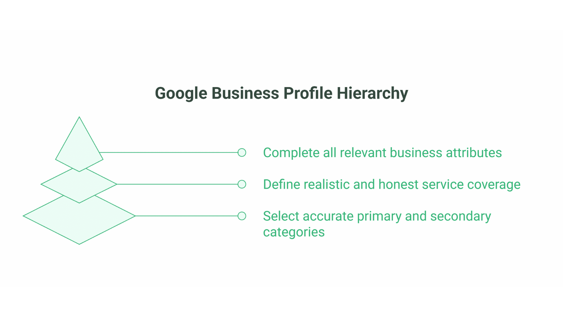 SEO for Electricians