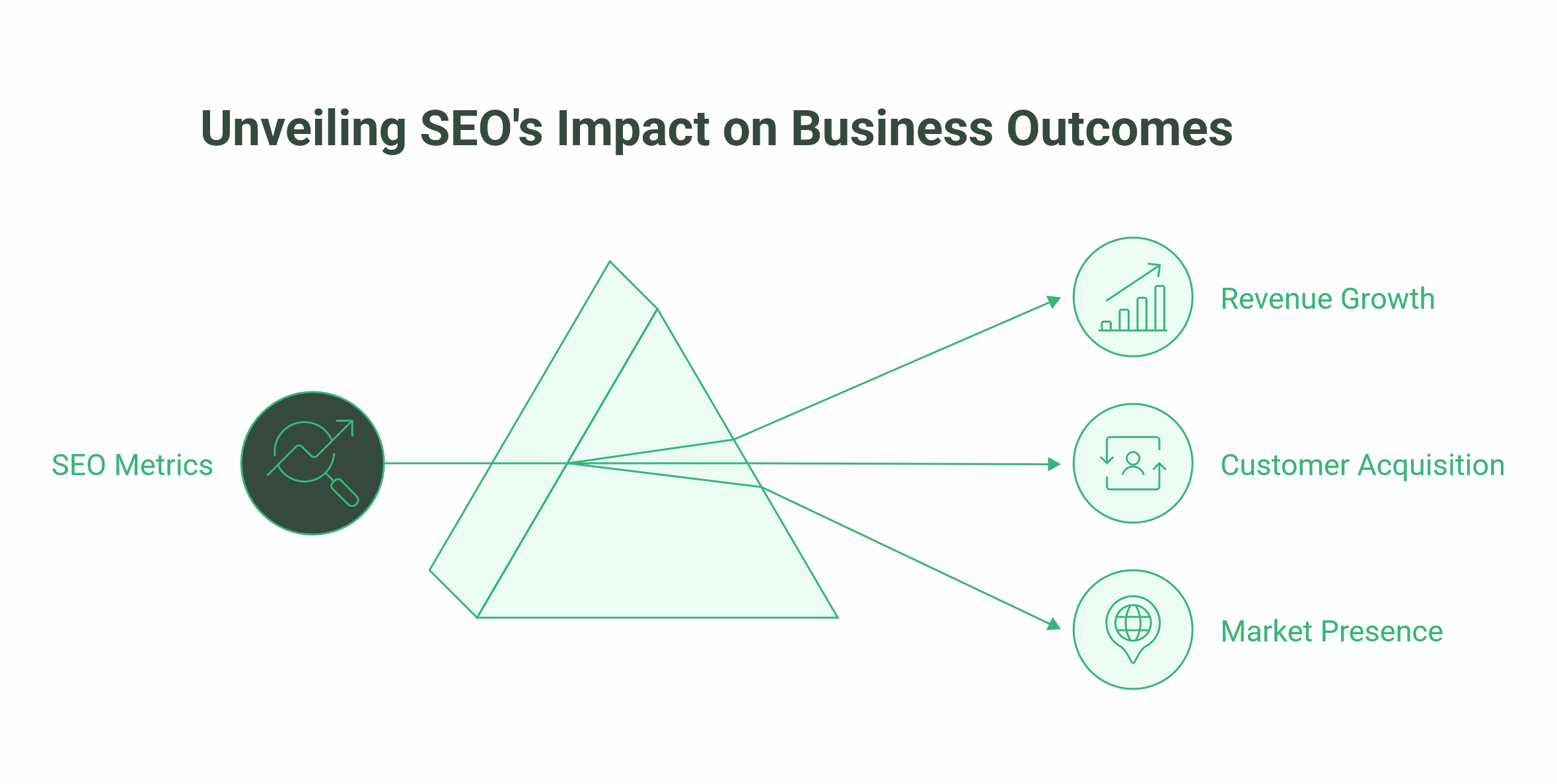 SEO for Estate Agents