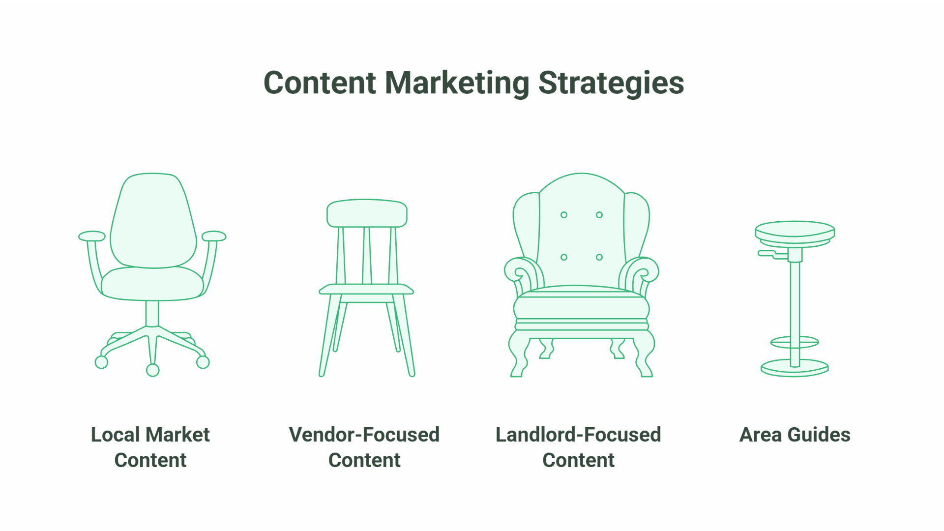 SEO for Estate Agents