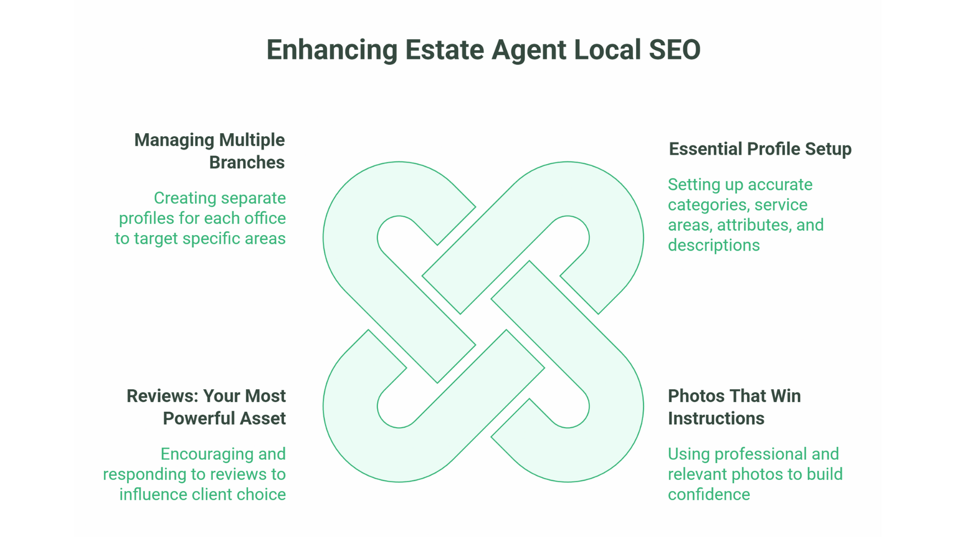 SEO for Estate Agents