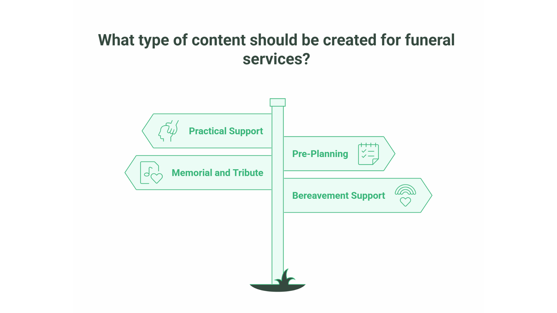 SEO for Funeral Directors