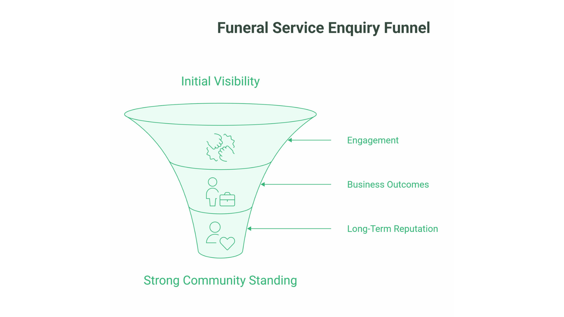 SEO for Funeral Directors