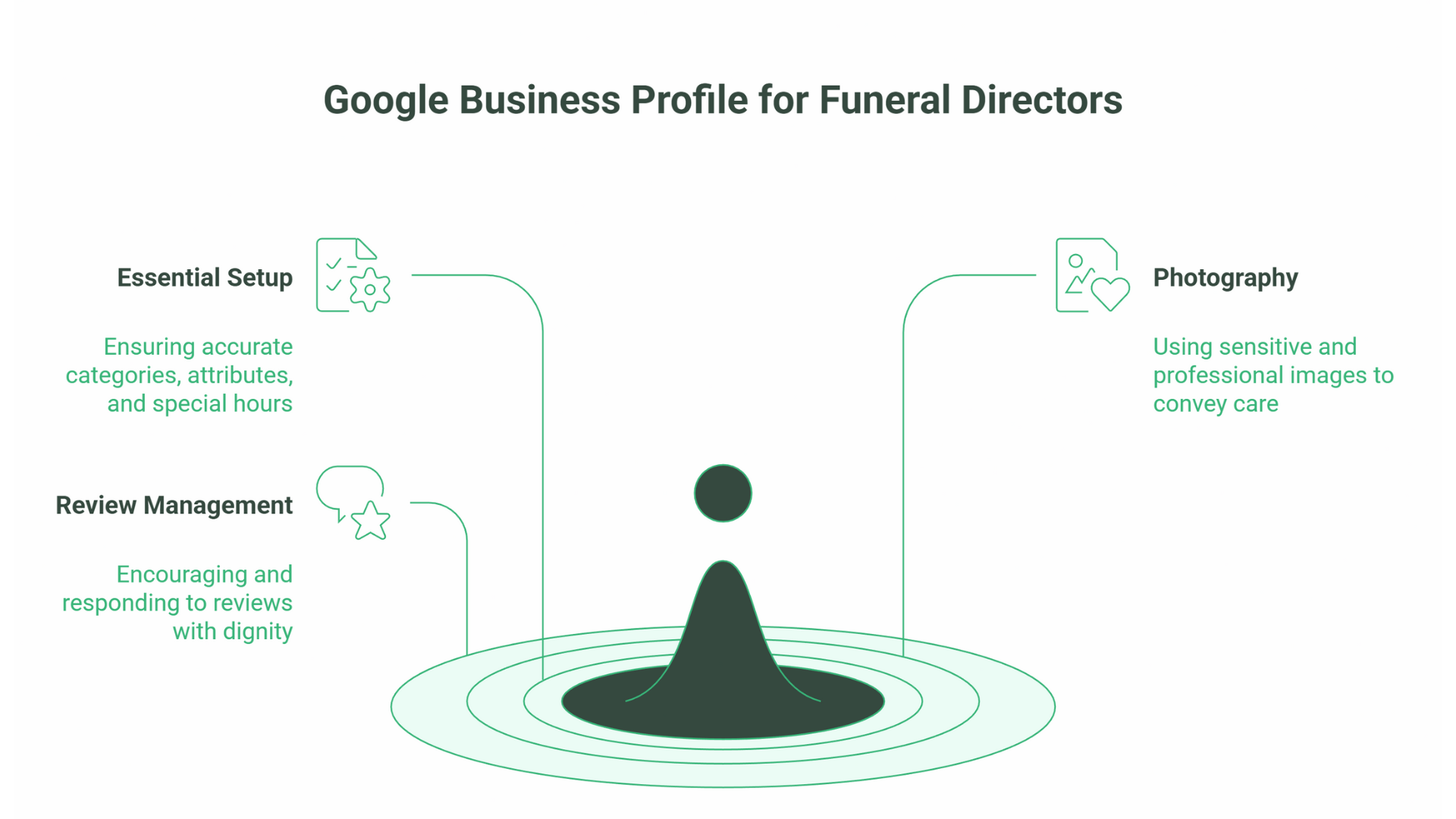 SEO for Funeral Directors