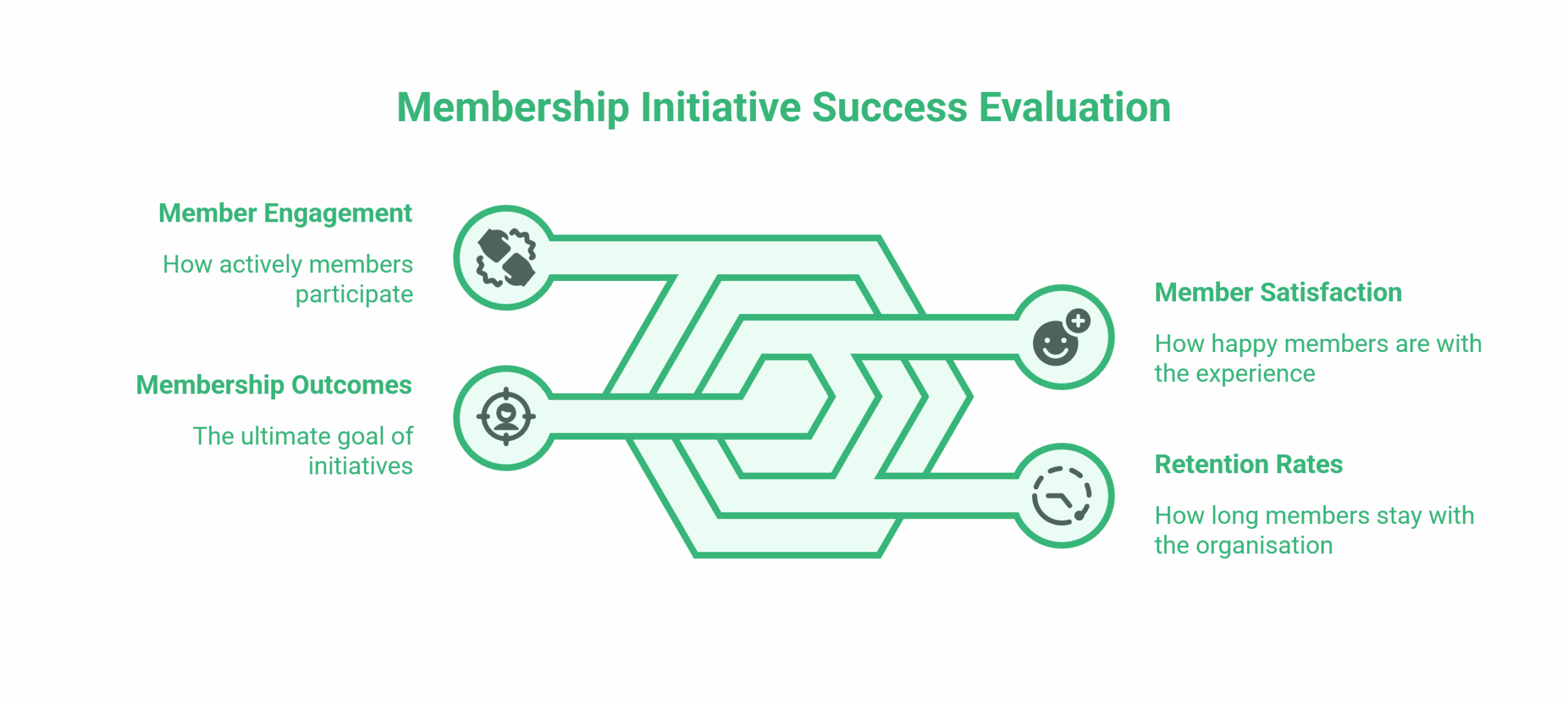 SEO for Gyms and Fitness Centres