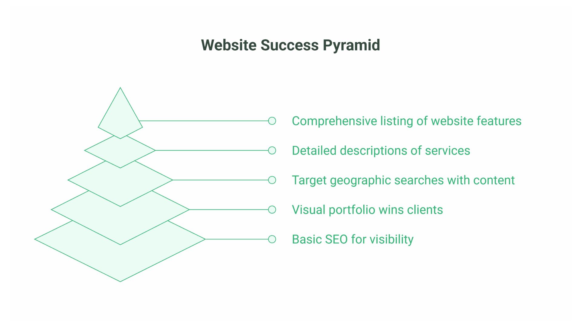 SEO for Hairdressers