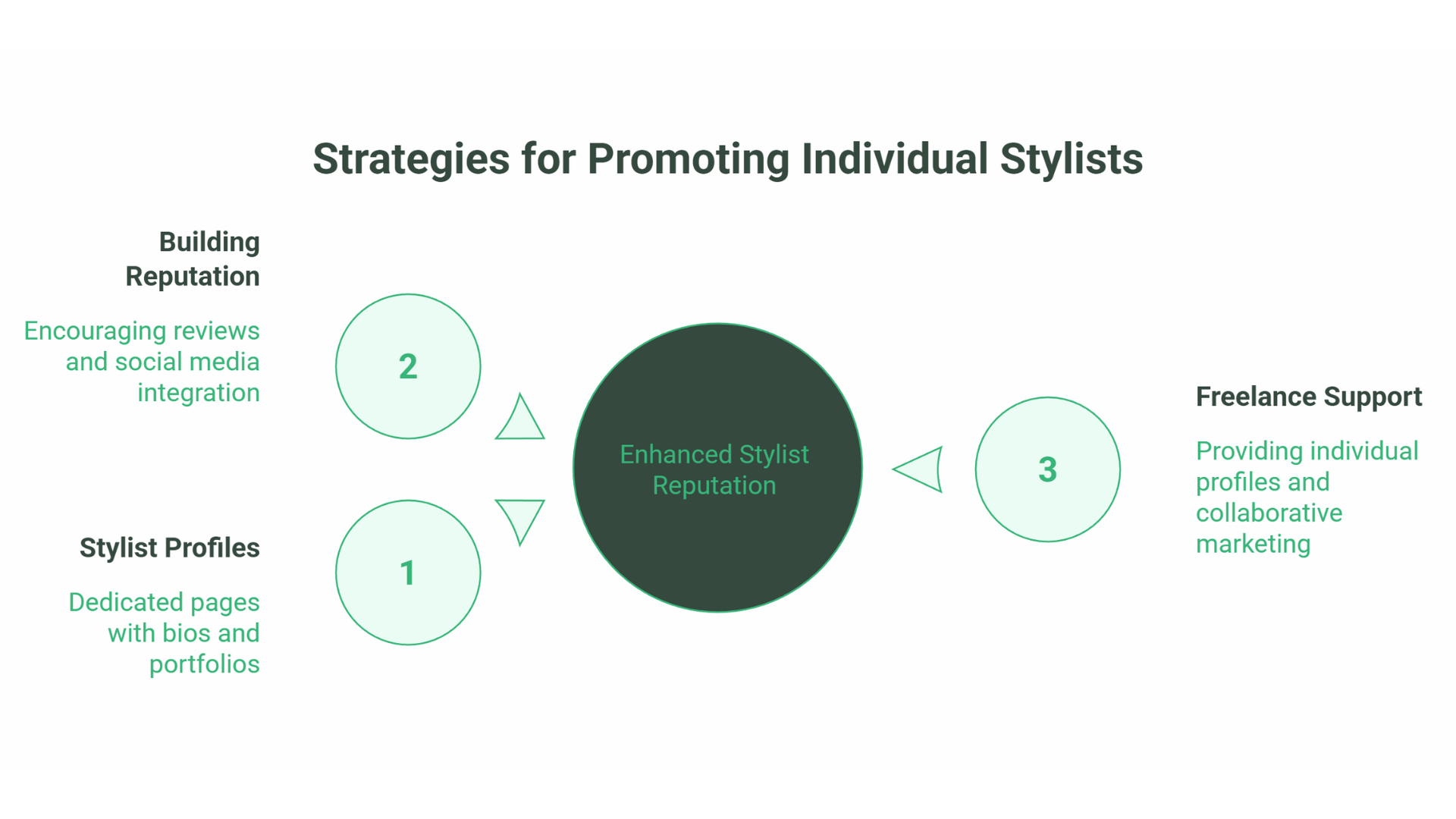 SEO for Hairdressers