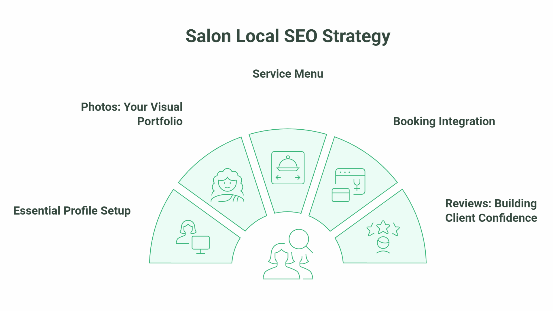 SEO for Hairdressers