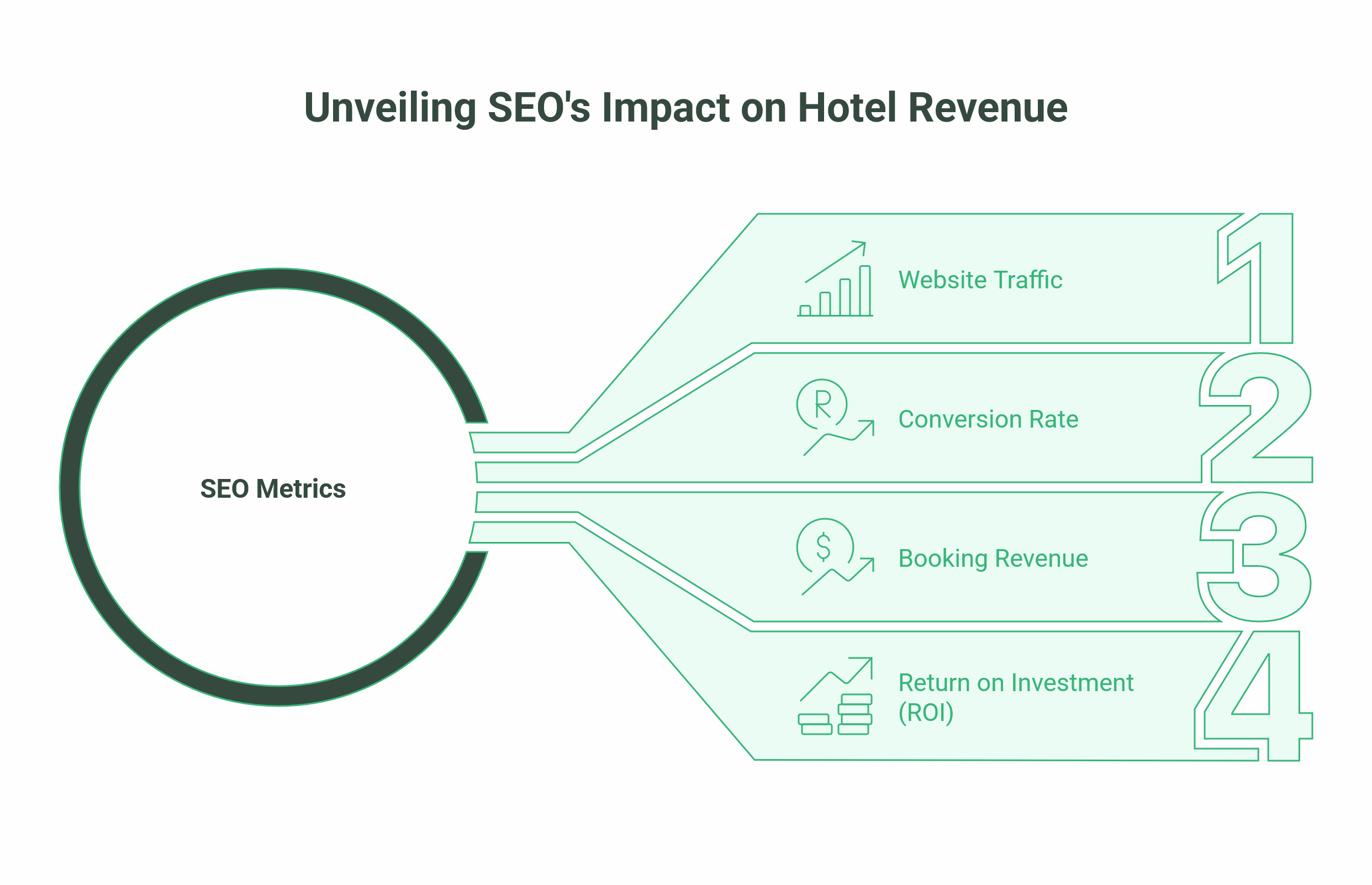 SEO for Hotels