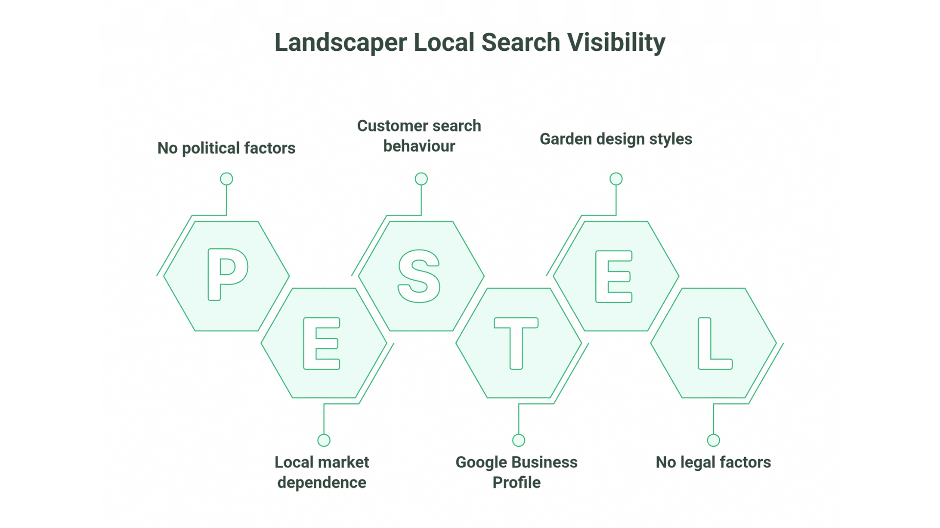 SEO for Landscapers