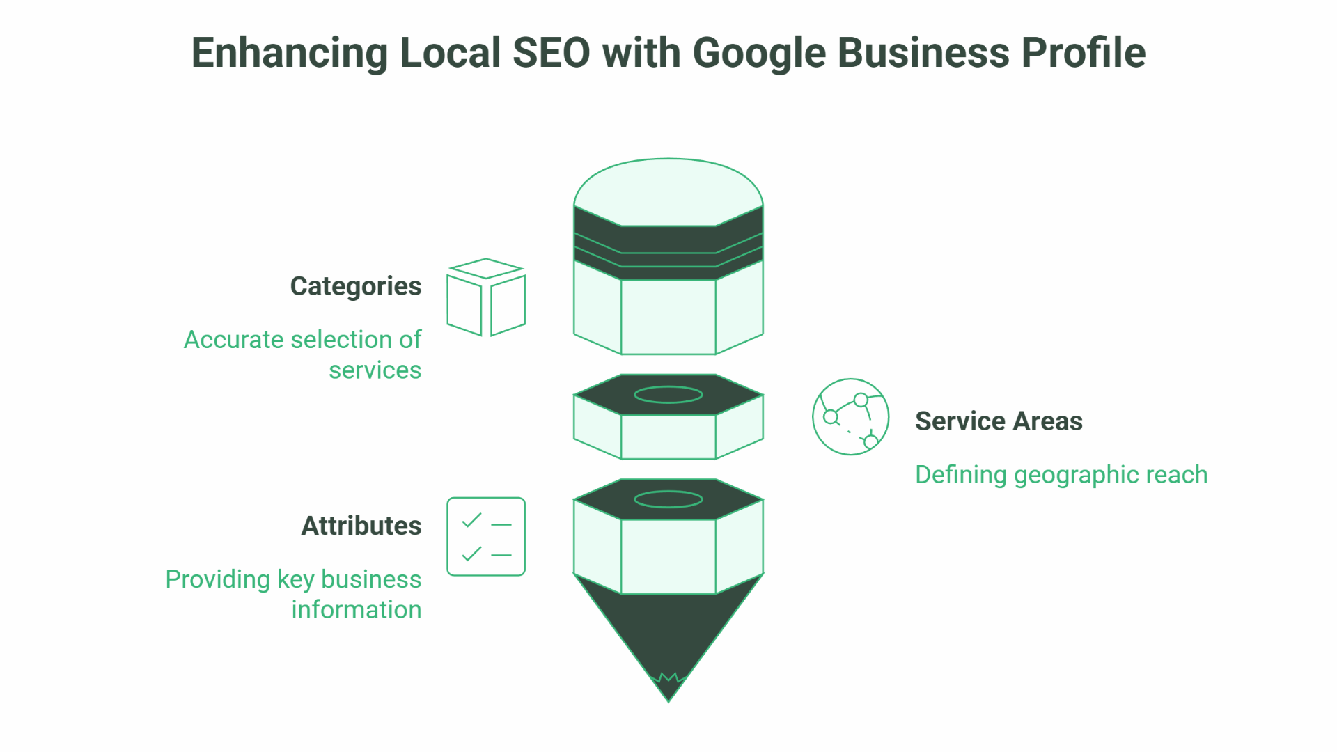 SEO for Landscapers