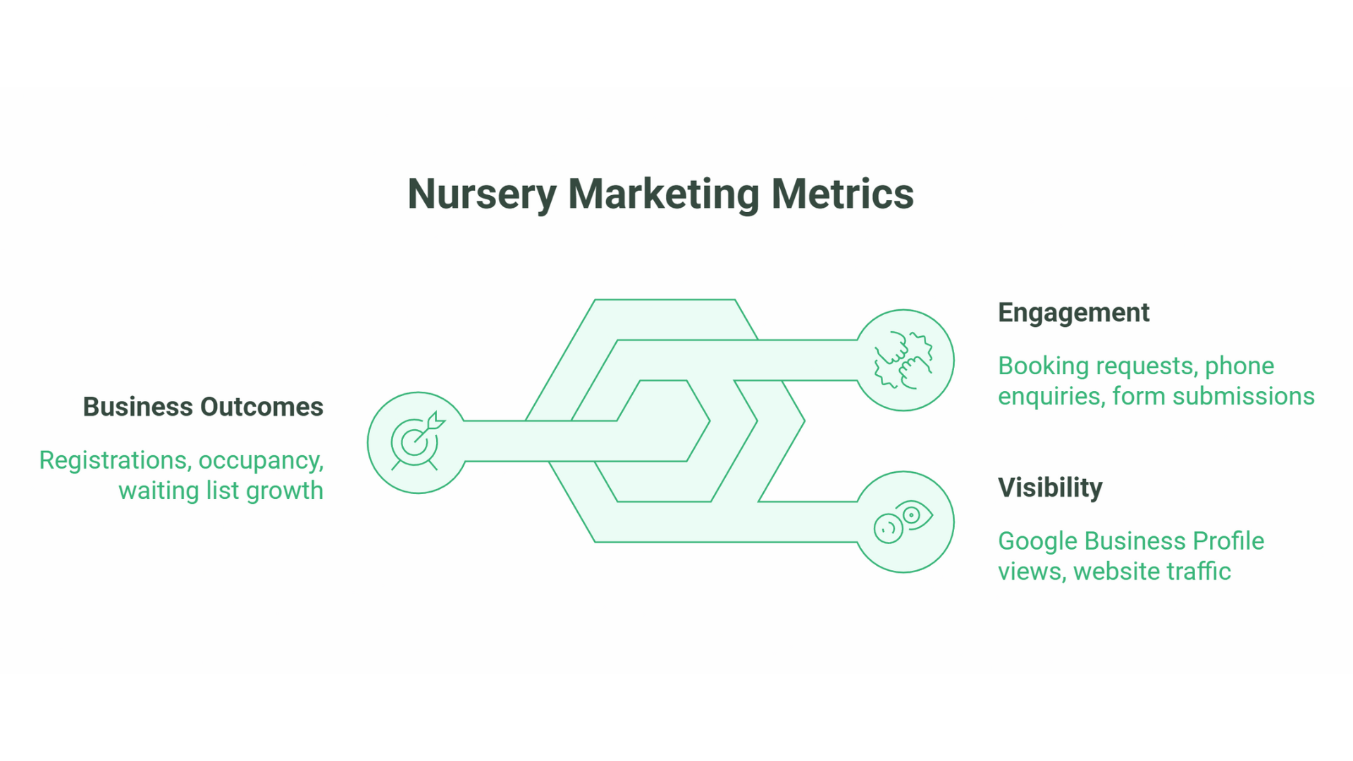 SEO for Nurseries