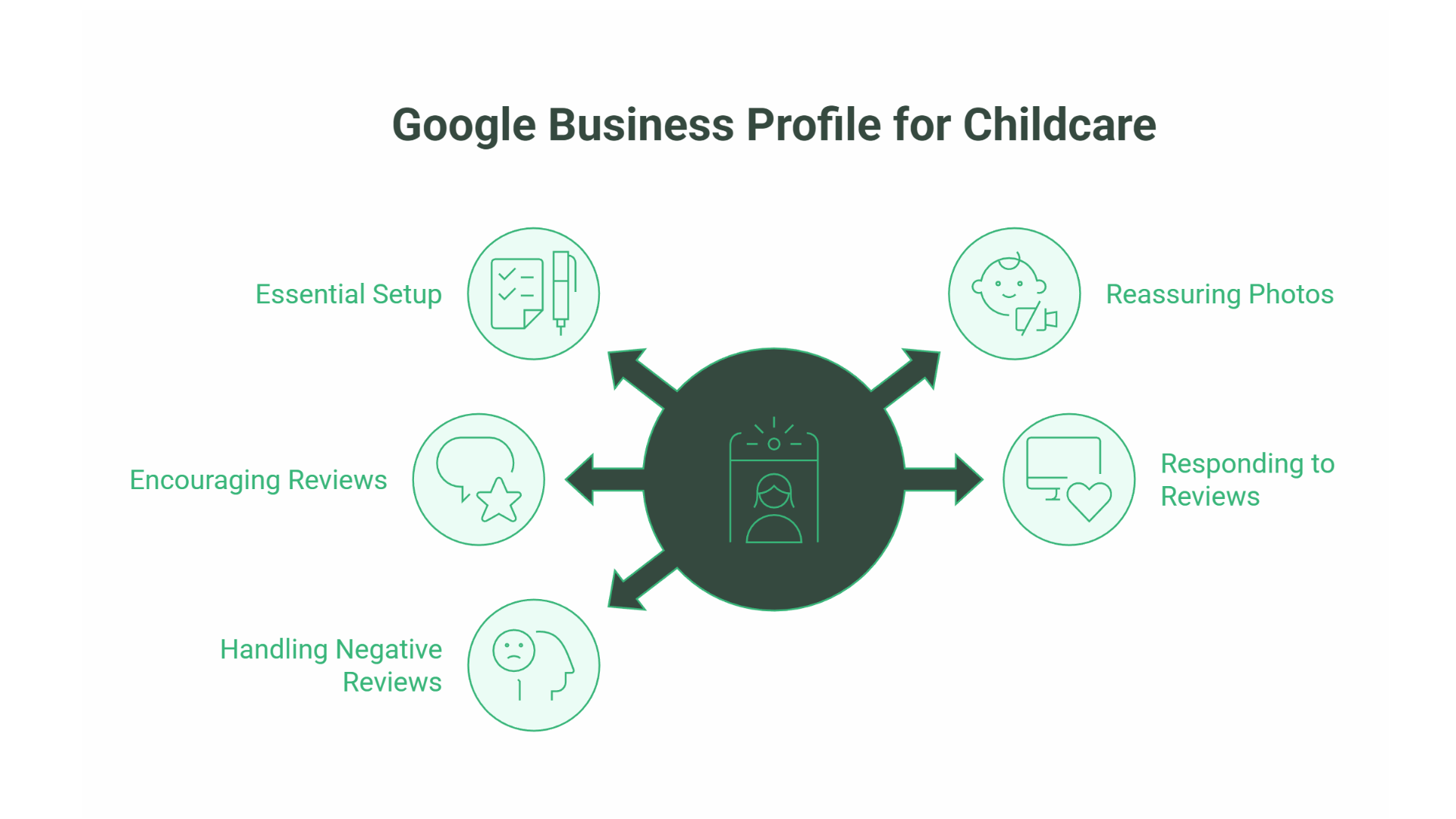 SEO for Nurseries