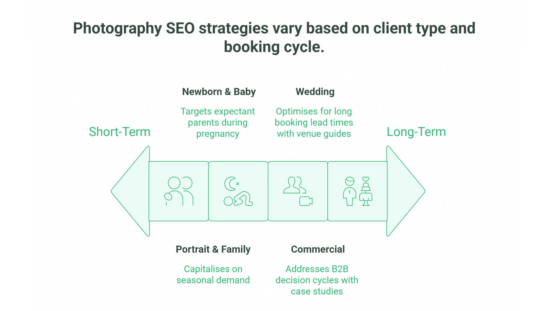 SEO for Photographers