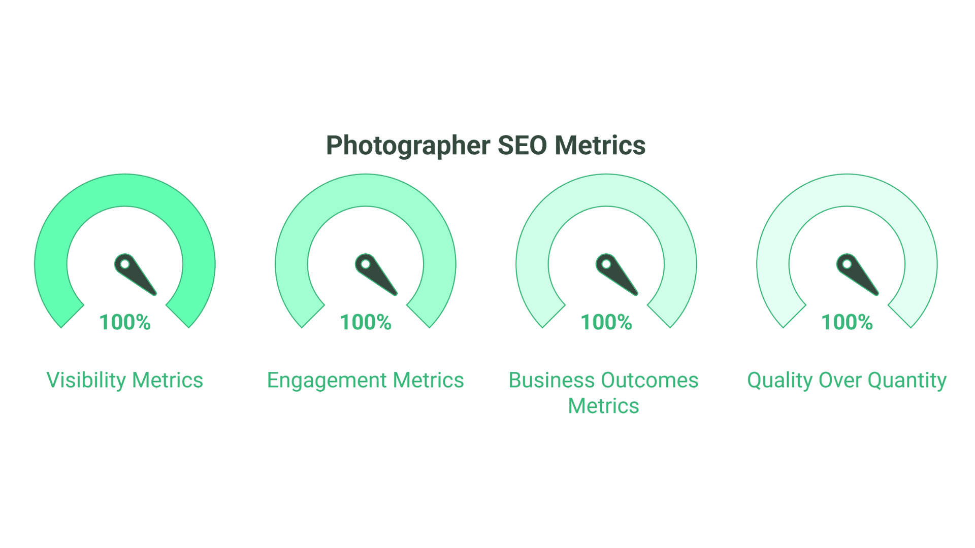 SEO for Photographers