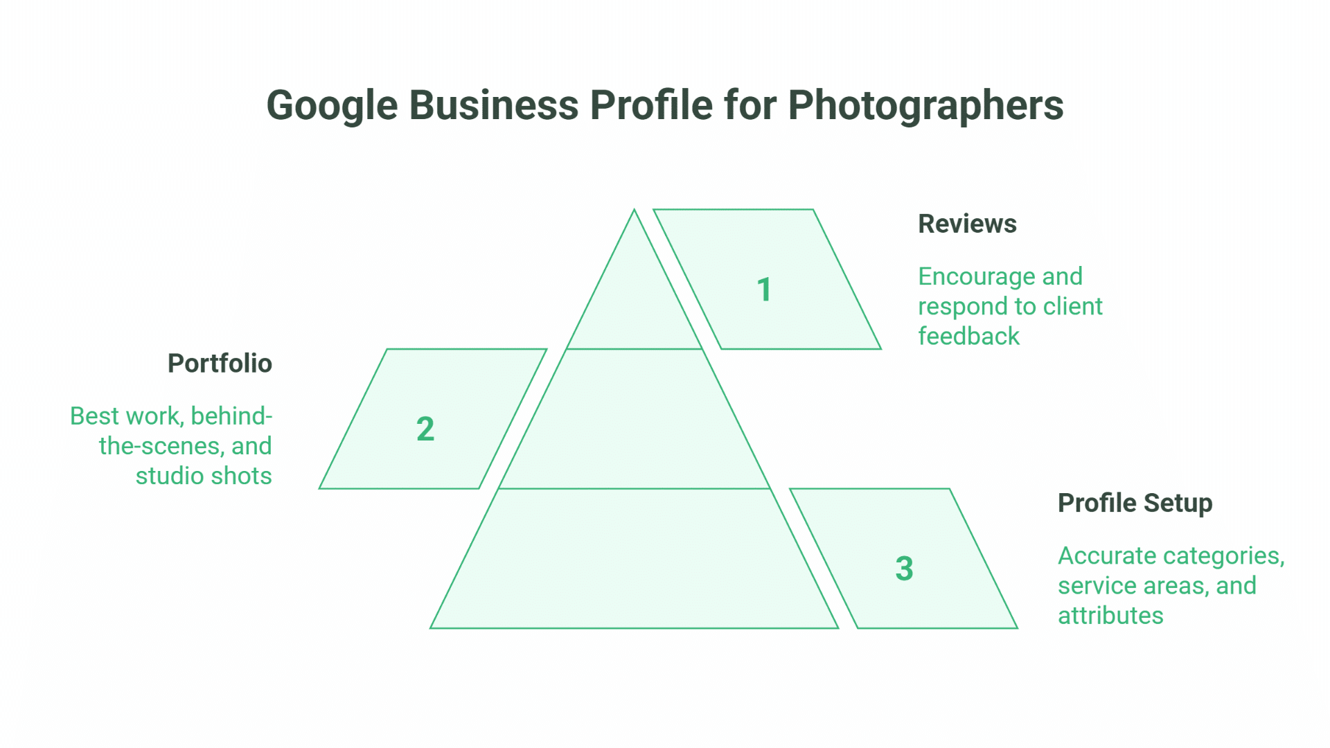 SEO for Photographers