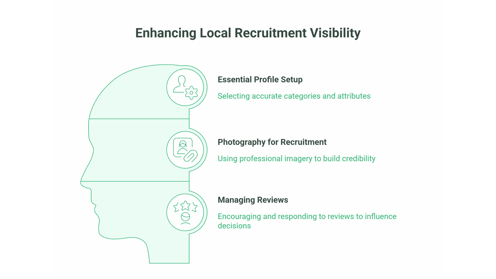 SEO for Recruitment Agencies