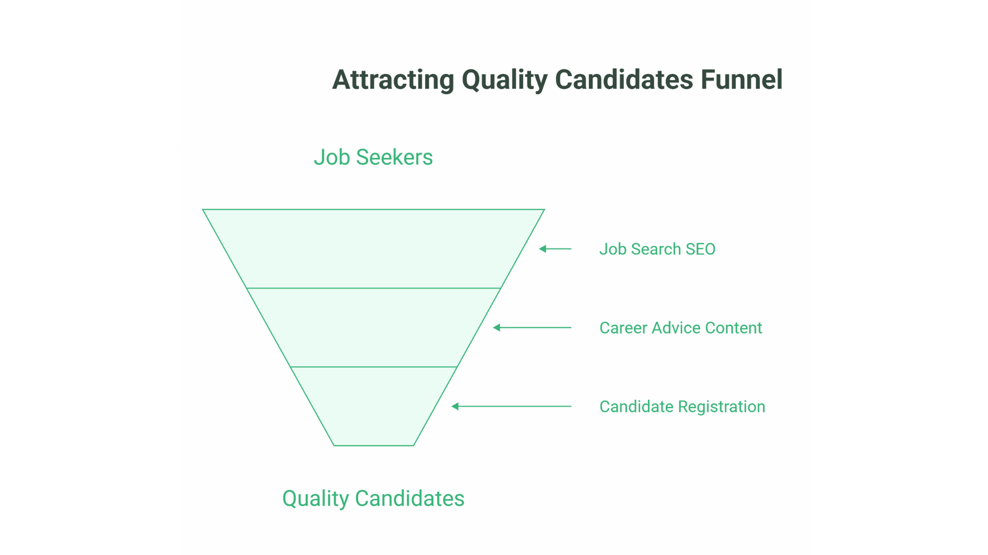 SEO for Recruitment Agencies