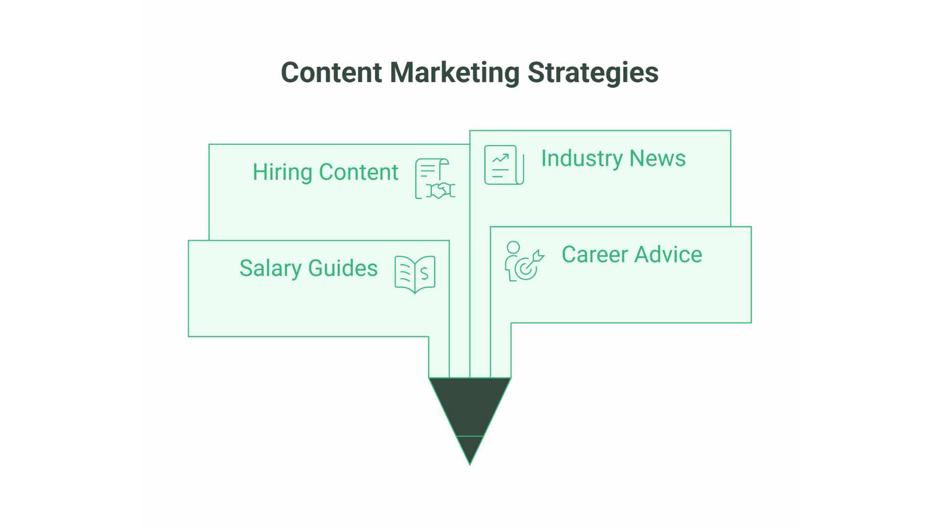 SEO for Recruitment Agencies