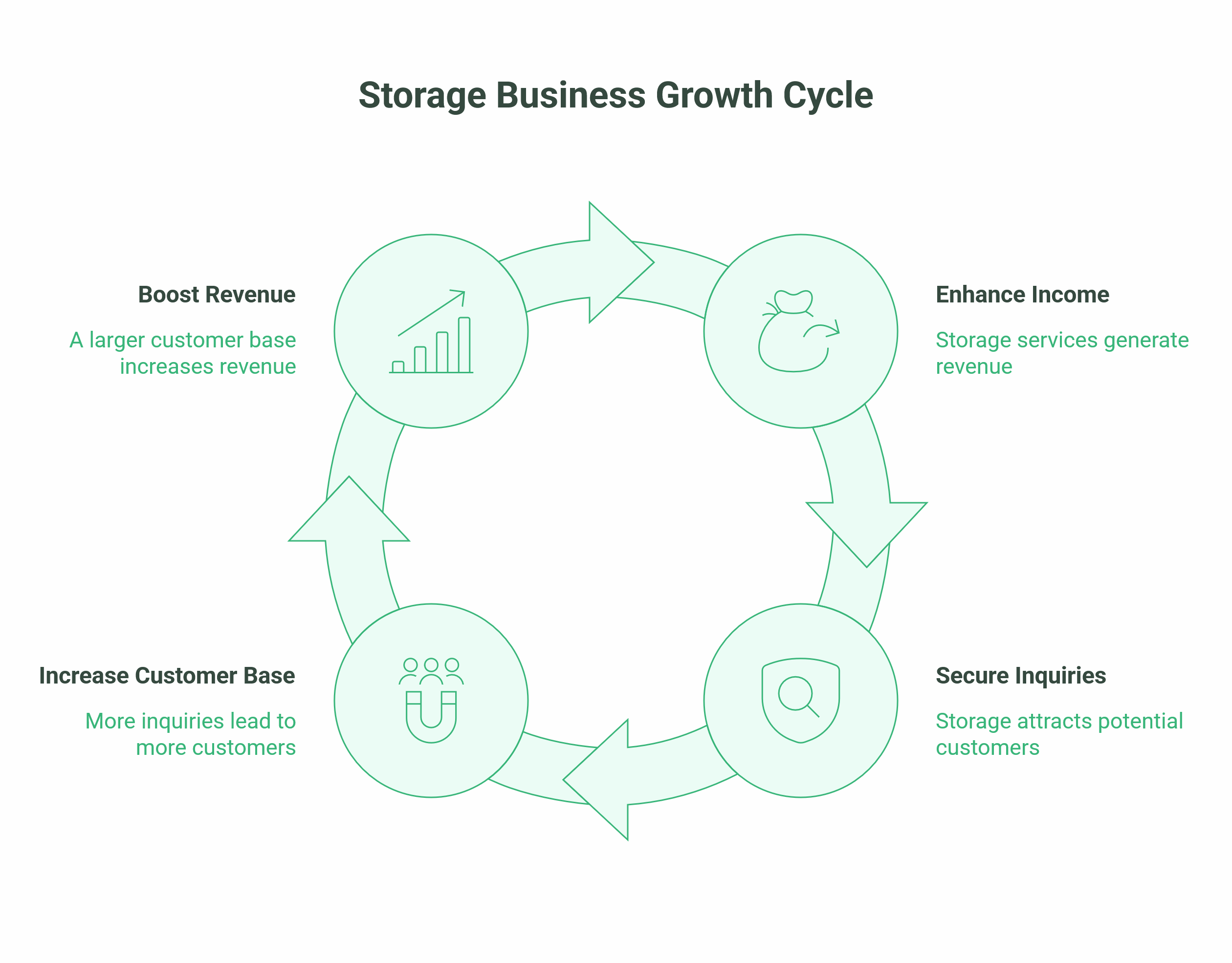 SEO for Removal Companies