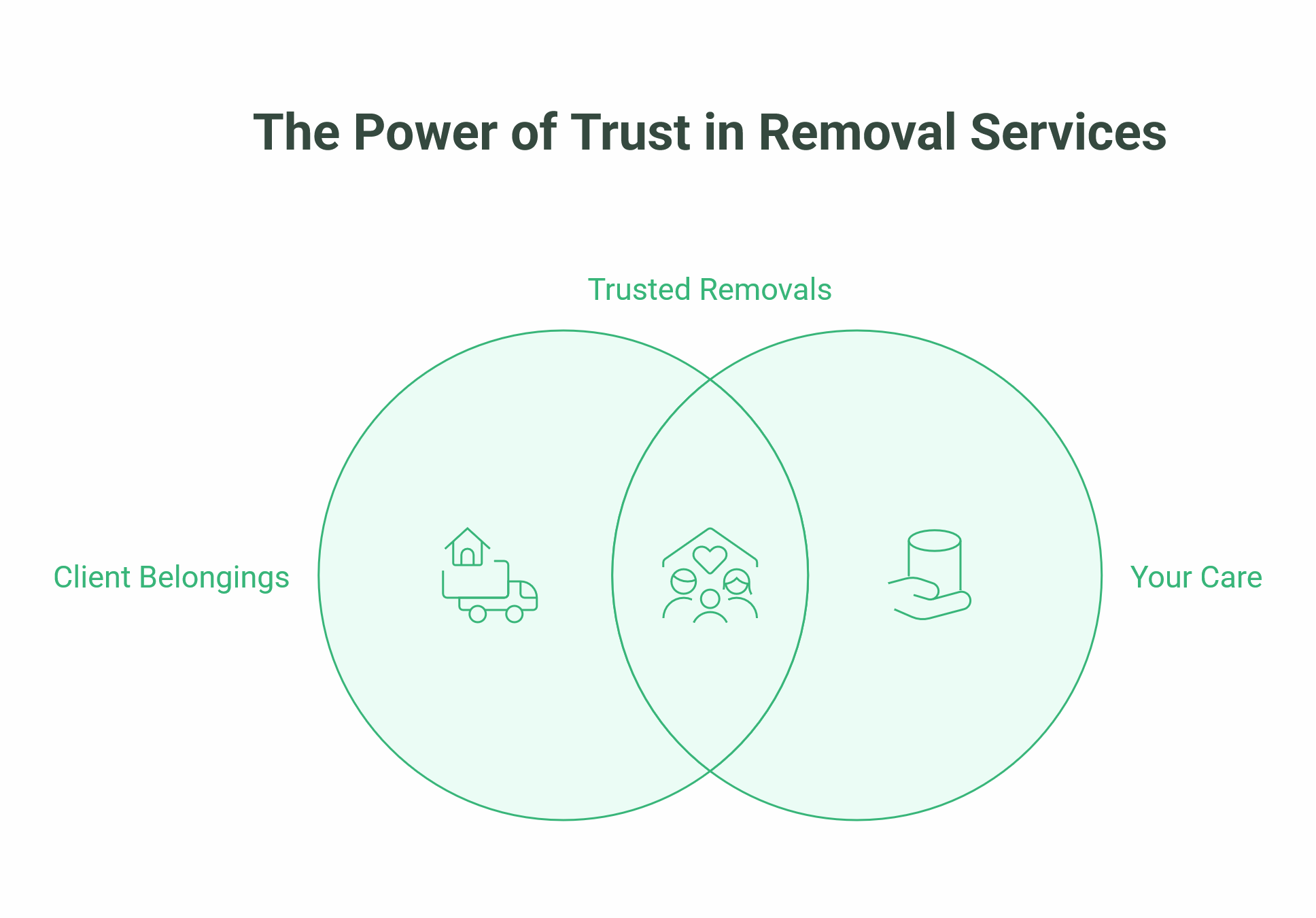 SEO for Removal Companies