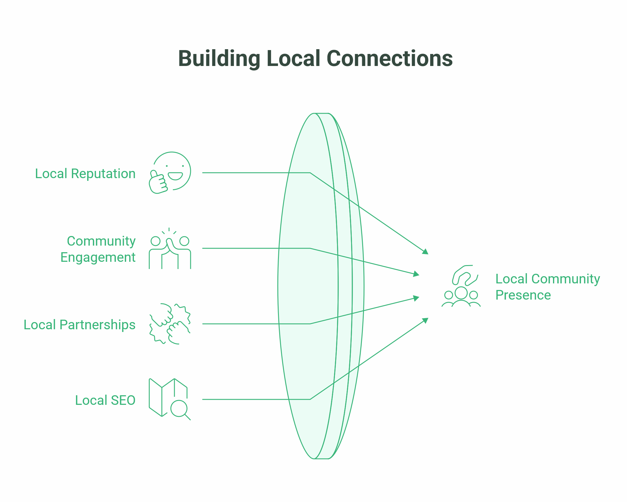 SEO for Removal Companies