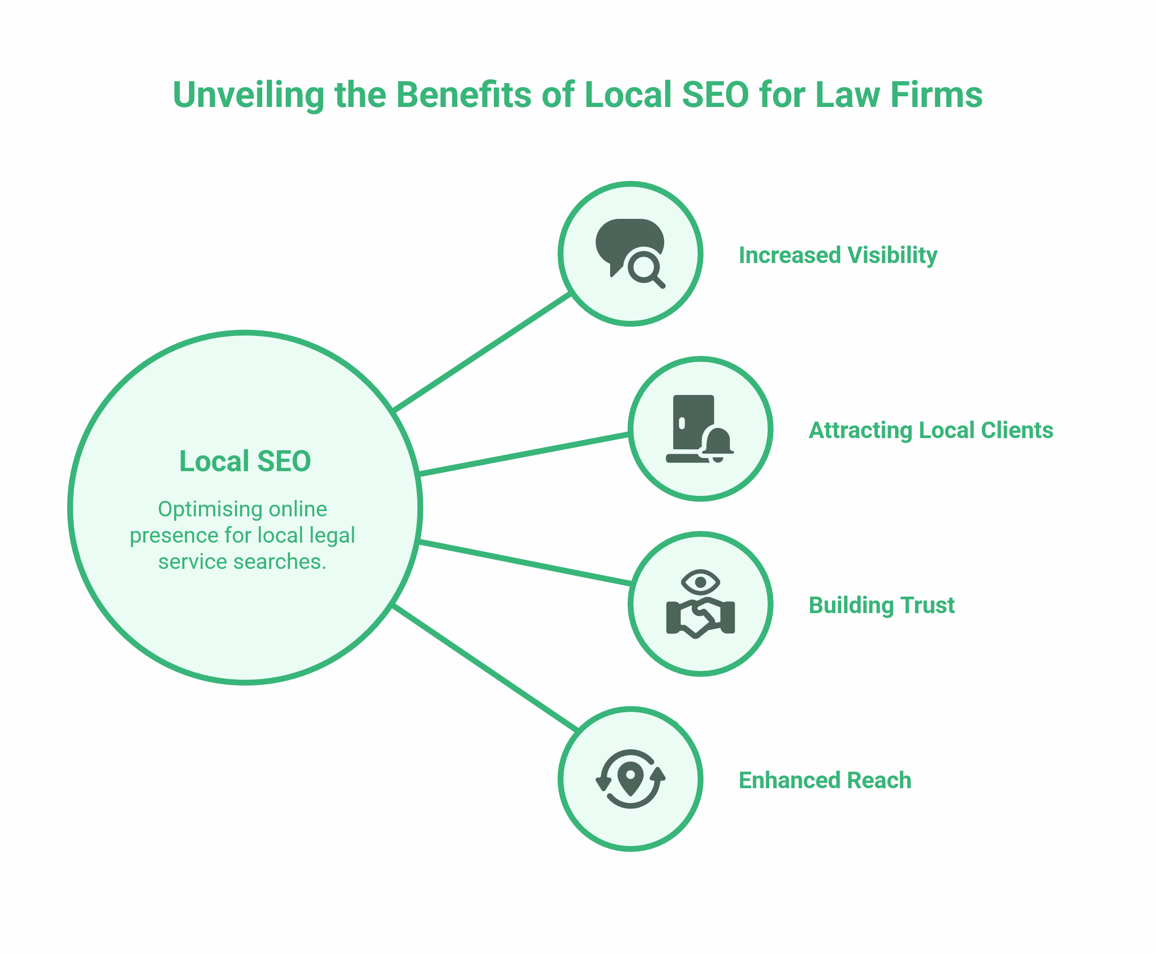 SEO for Solicitors