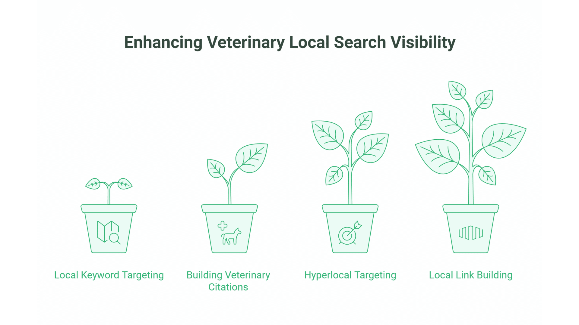 SEO for Vets
