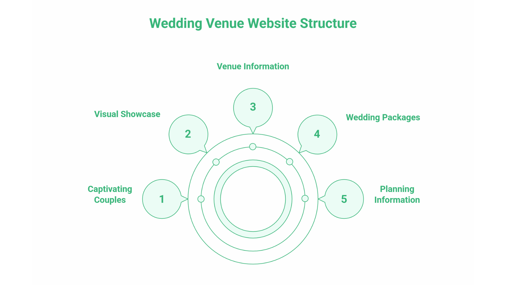 SEO for Wedding Venues