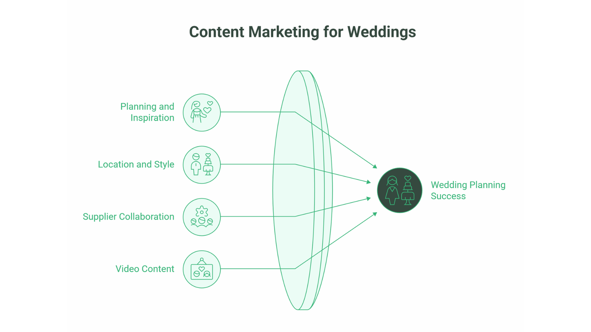 SEO for Wedding Venues