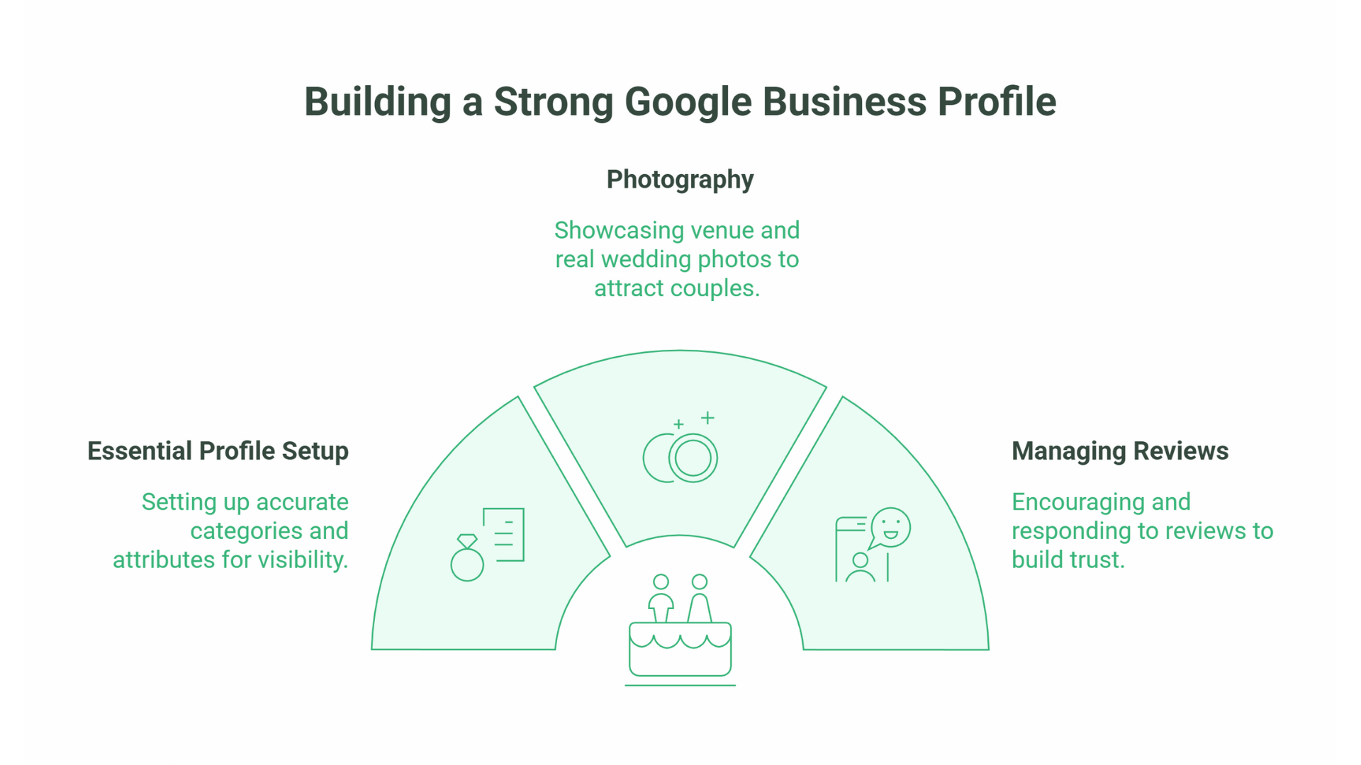 SEO for Wedding Venues