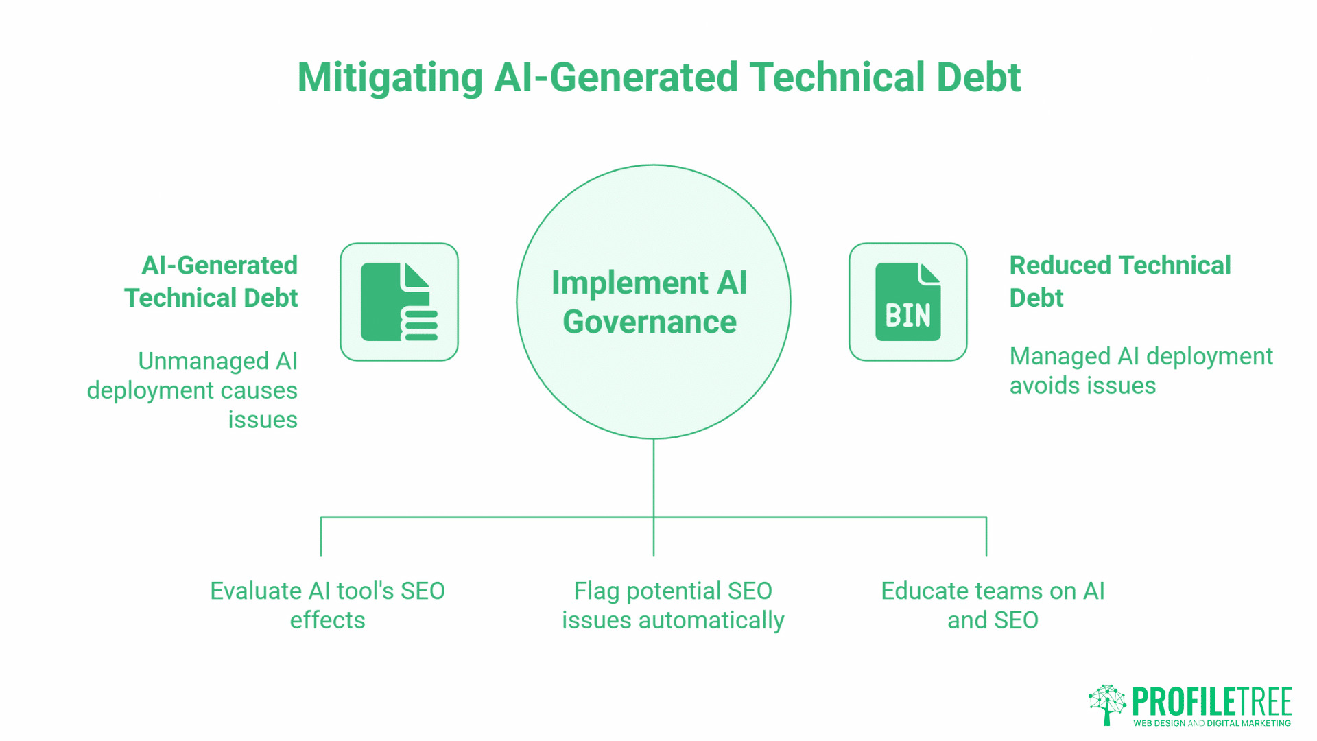 Technical SEO Challenge