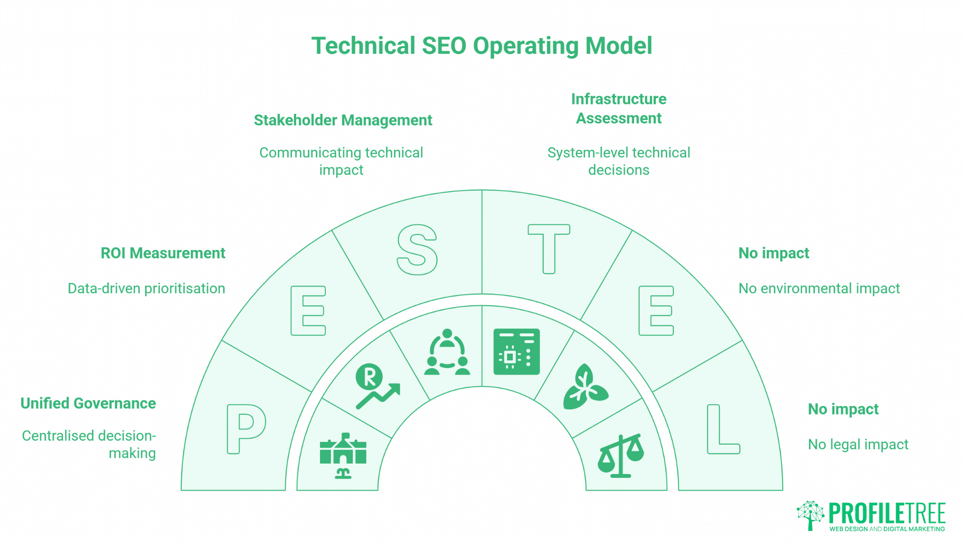 Technical SEO Challenge