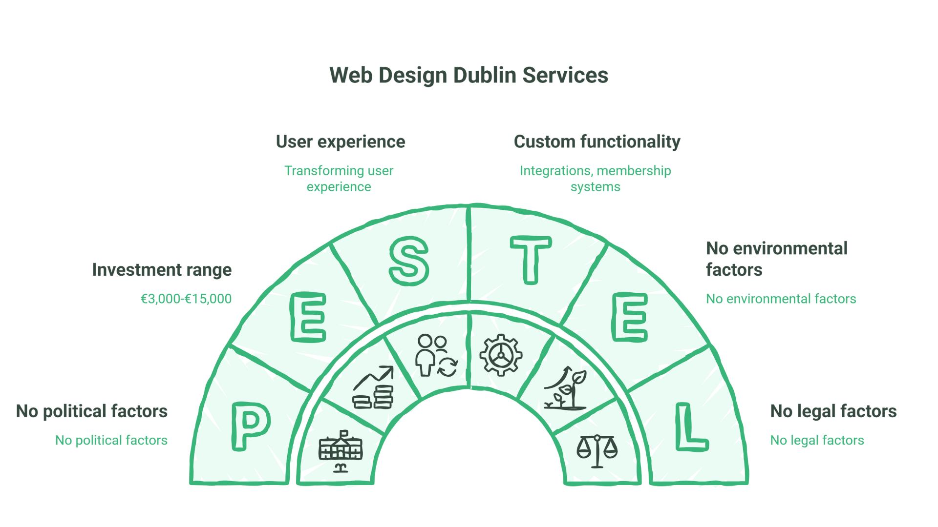 Web Design Dublin: Websites Built for Irish Business Growth