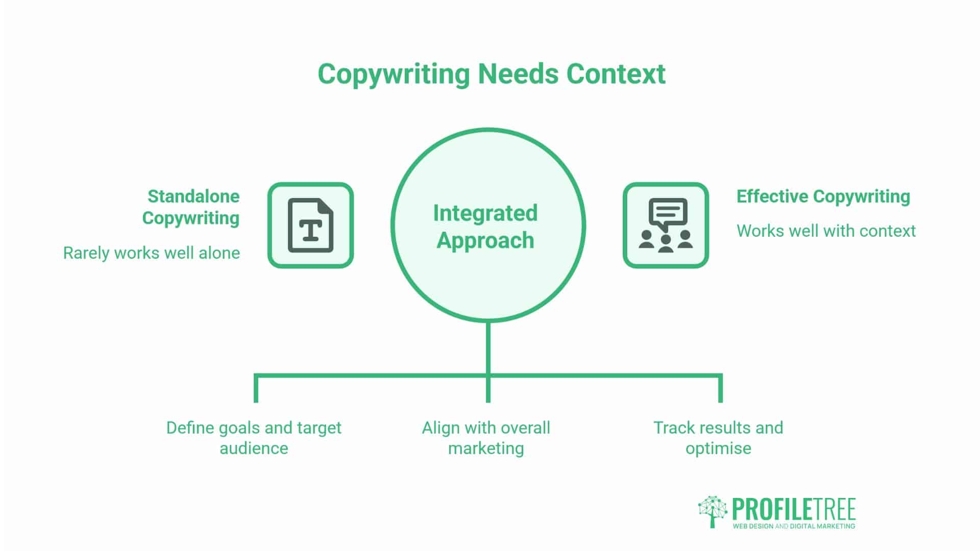 What Is Copywriting