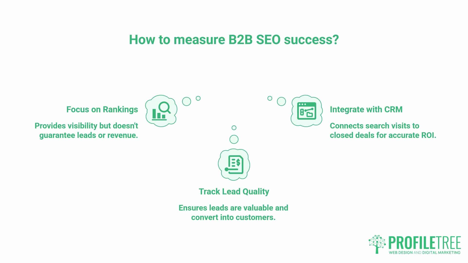 B2B SEO, measuring success. Infographic titled How to measure B2B SEO success? with icons and text: Focus on B2B SEO Rankings, Track Lead Quality, Integrate with CRM. PROFILETREE logo at the bottom right.
