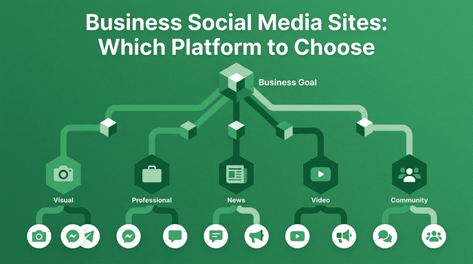 Business Social Media Sites Pick the Right Platform
